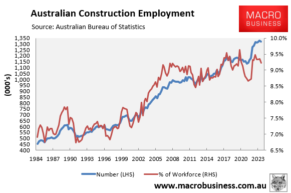 Australian construction employment