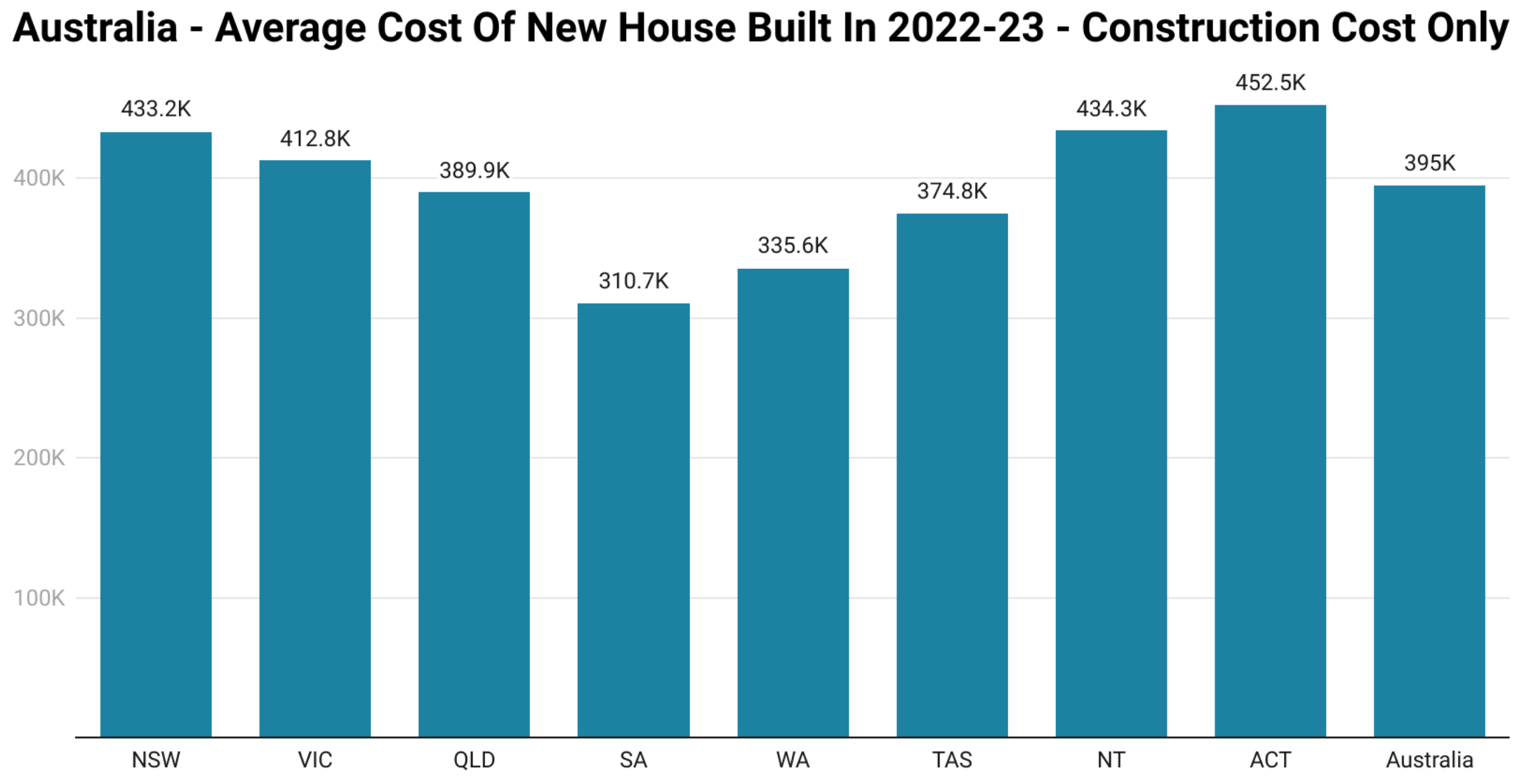Average cost of new home
