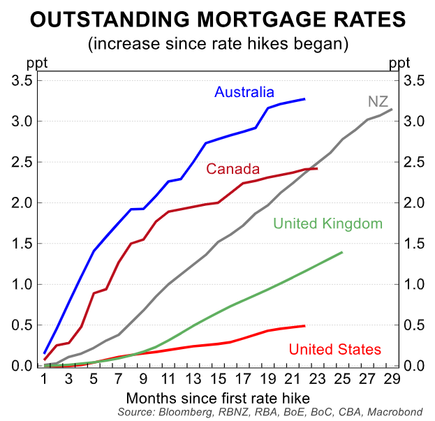 Outstanding mortgage rates