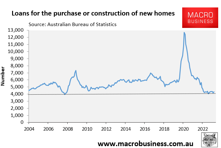 Loans for the purchase or construction of new homes