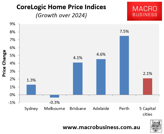 Melbourne è il paese che perde di più nei prezzi delle case in Australia