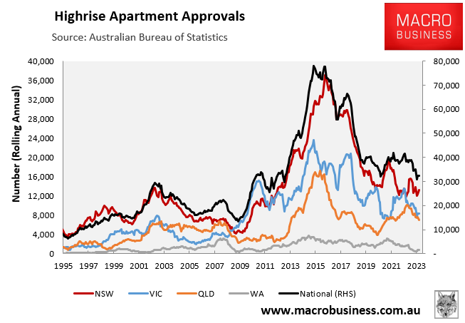 high-rise apartment approvals