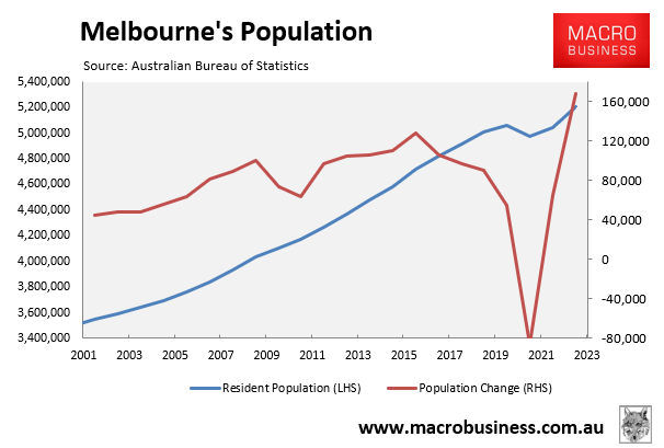 Melbourne's Population