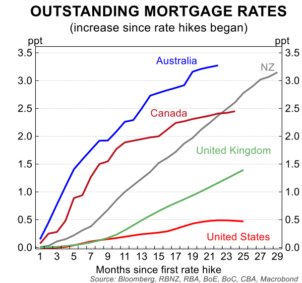 Outstanding mortgage rates