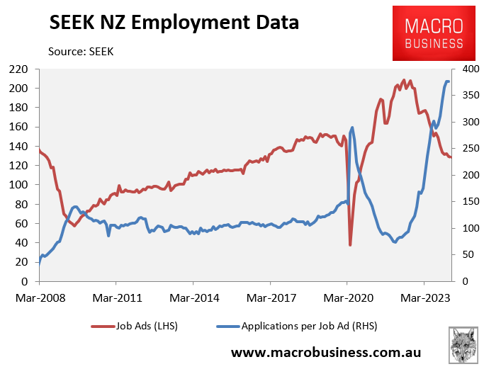 Seek NZ employment data