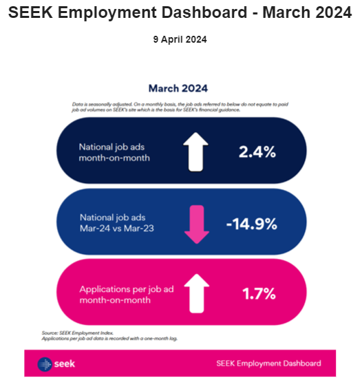 Seek employment dashboard