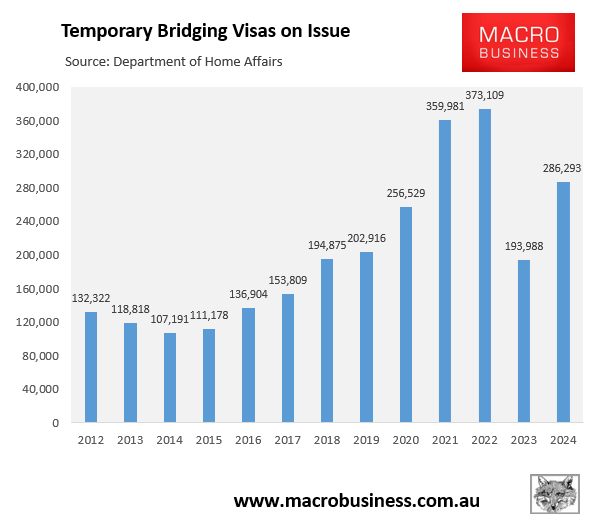 Temporary bridging visas
