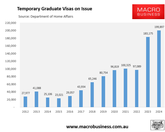 Temporary graduate visas on issue