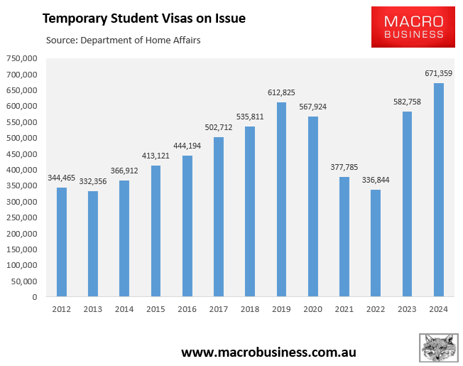 Temporary student visas on issue