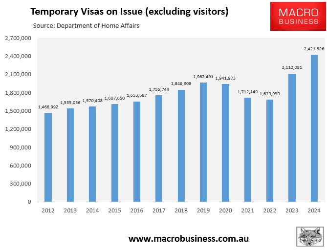 Temporary visas on issue