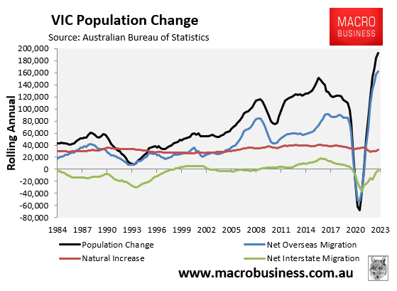 Victorian population change