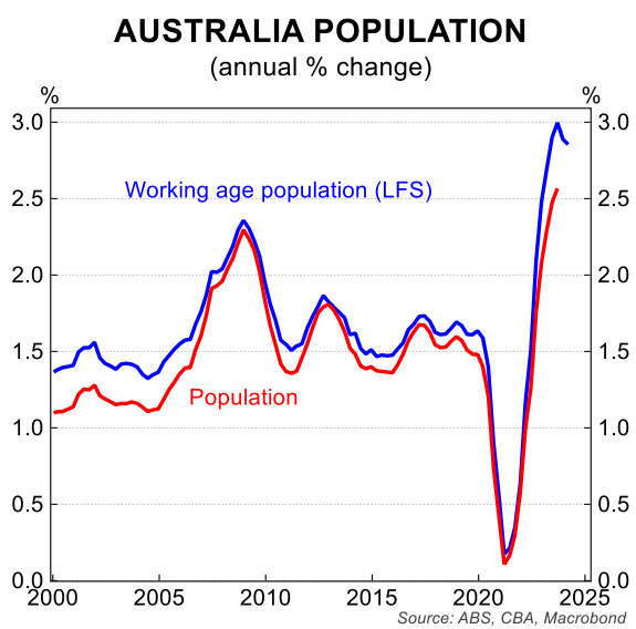 Working age population