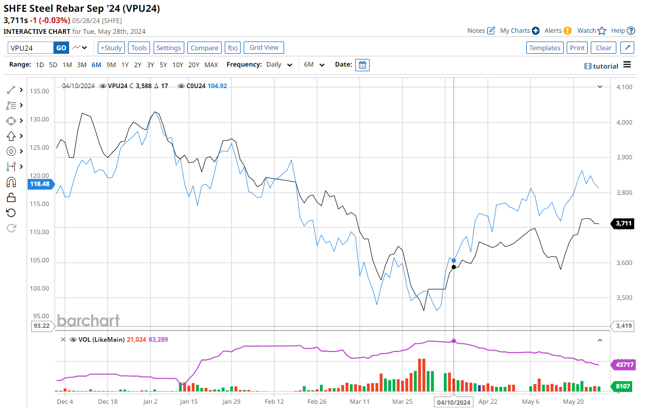 Pilbara killer to "displace Australian iron ore" - MacroBusiness