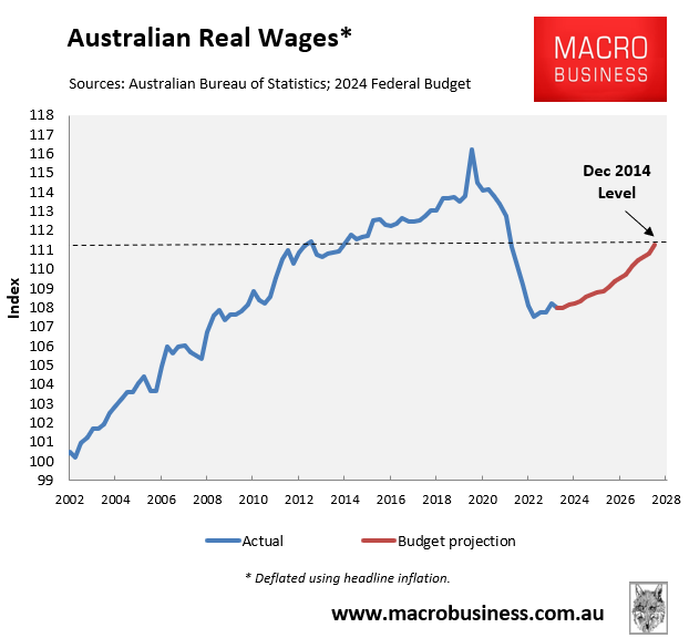 Real wage forecasts