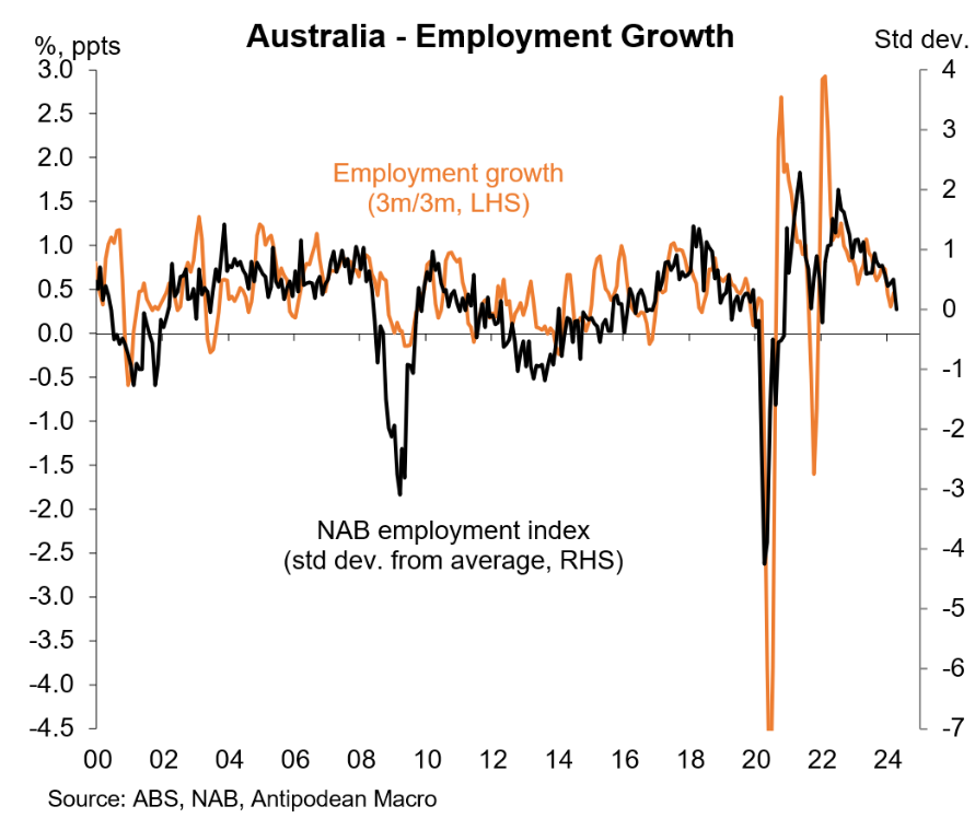 Australia employment growth