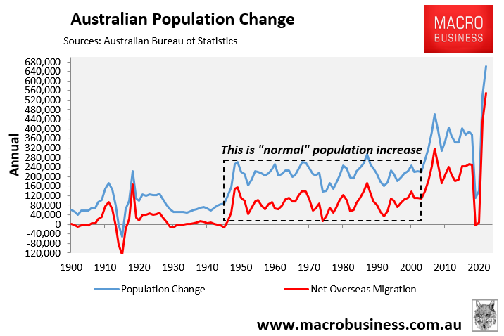 Australian historical population change