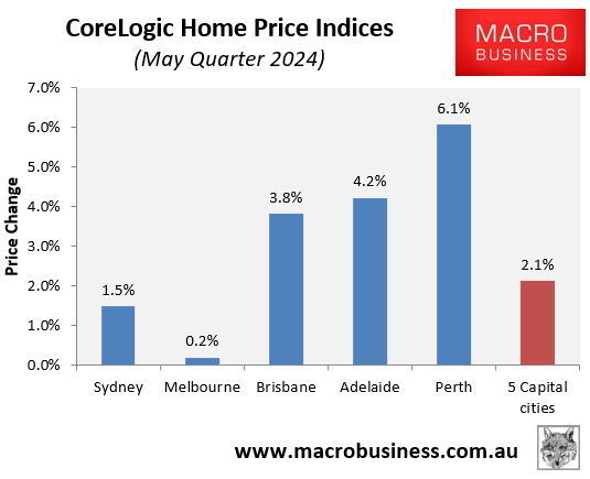 CoreLogic May quarter 2024
