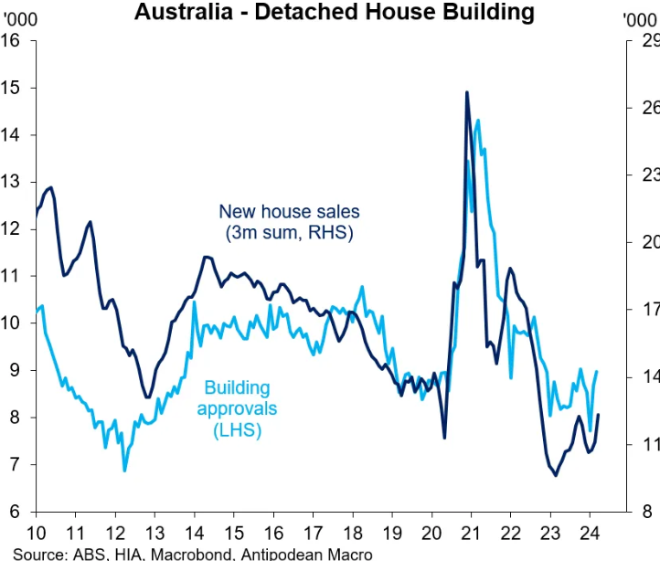 Detached house building