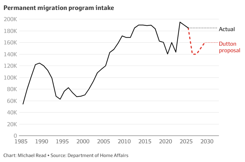 Laura Tingle's absurd immigration hypocrisy exposed - MacroBusiness