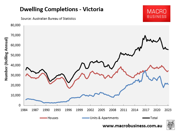 Victorian dwelling completions