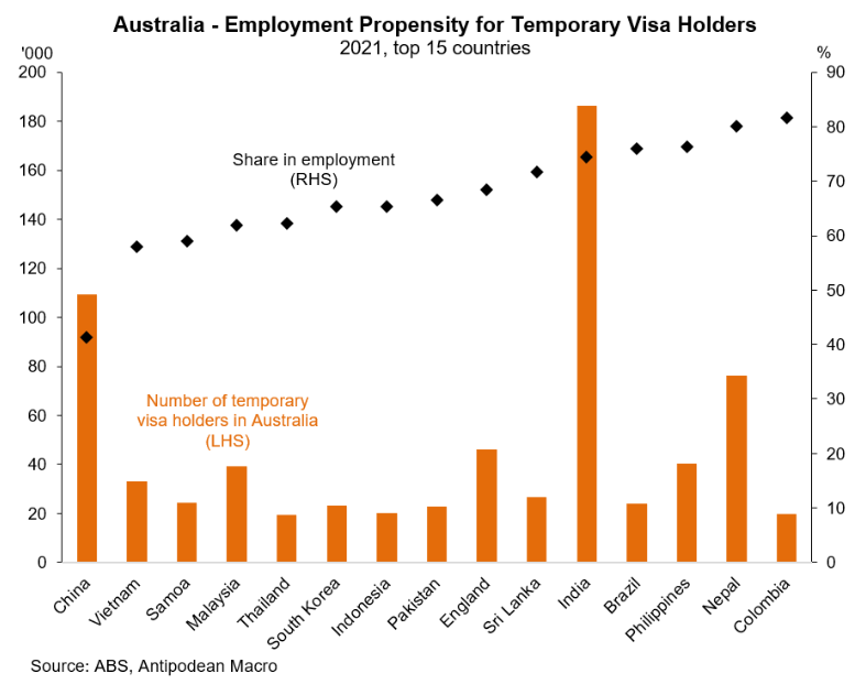 Employmemt of temporary migrants