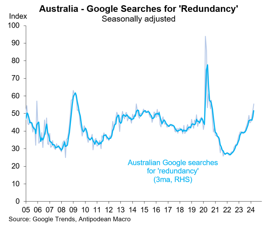 Google searches for &quot;redundancy&quot;