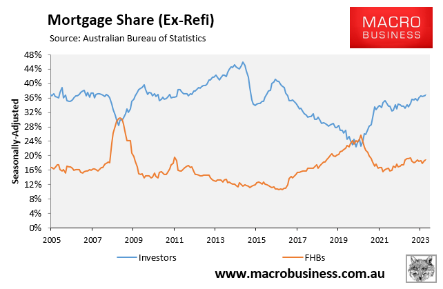 Mortgage shares