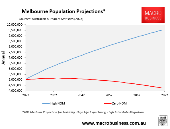 Melbourne population change