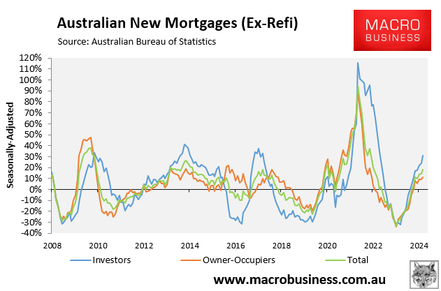 Mortgage growth