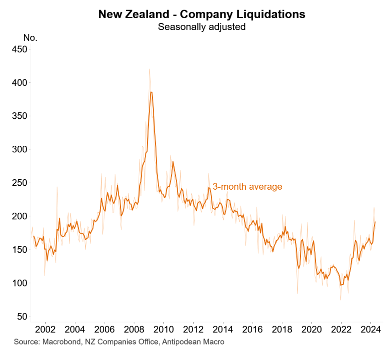 NZ company liquidations