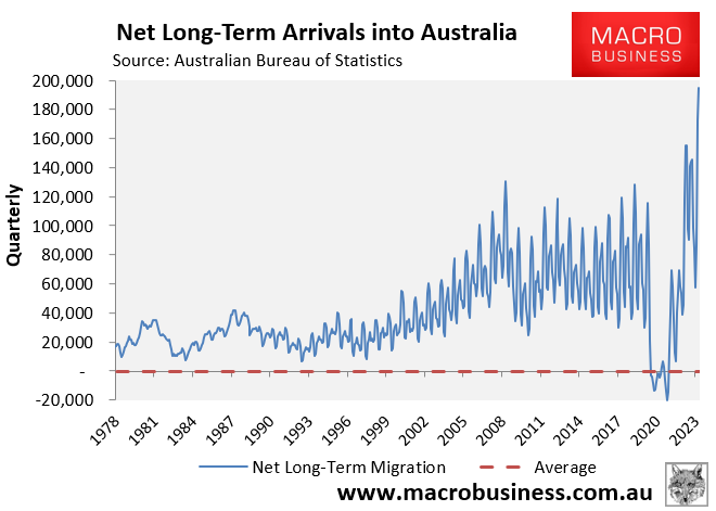 Quarterly net arrivals