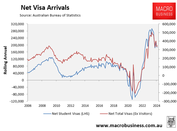 Net visa arrivals