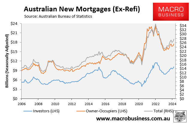 Mortgage commitments