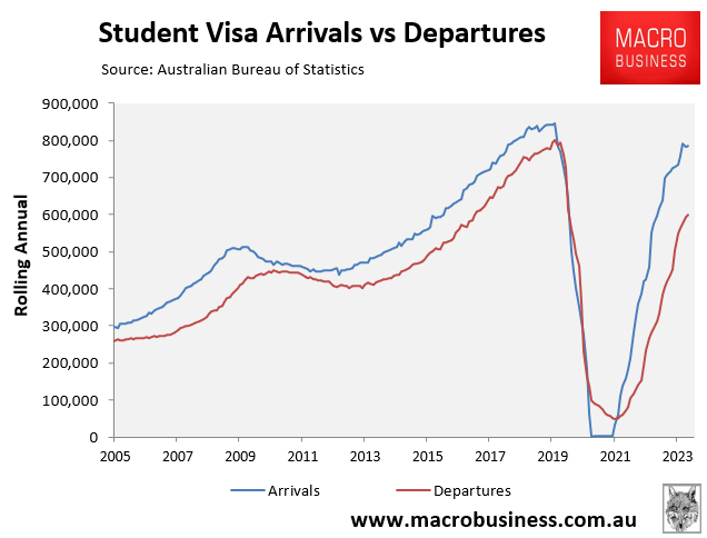 Student visa arrivals and departures