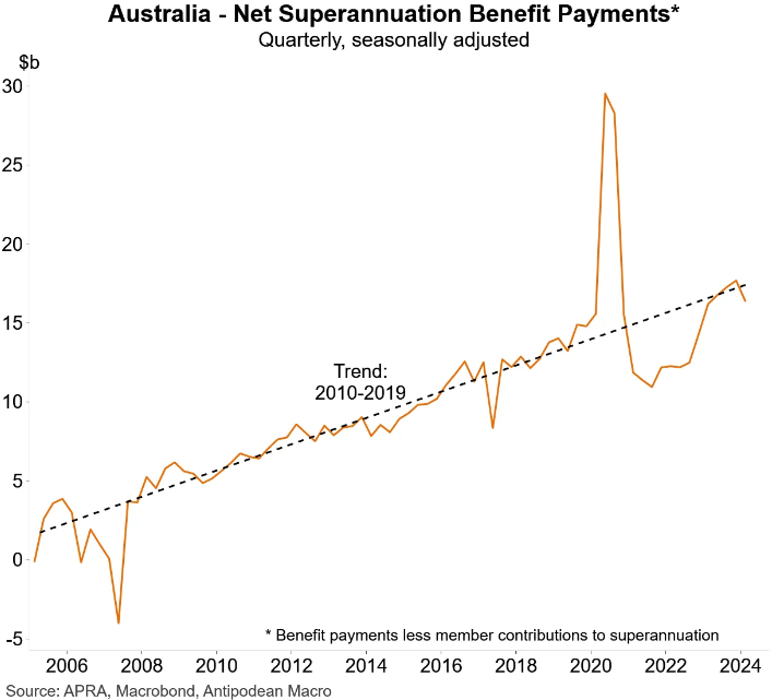 Net superannuation benefits