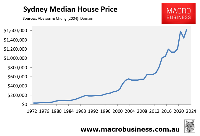 Sydney median house price