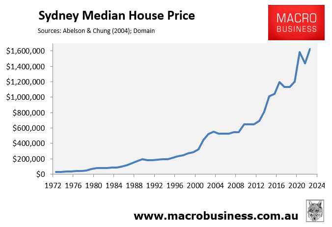 Sydney's median house price