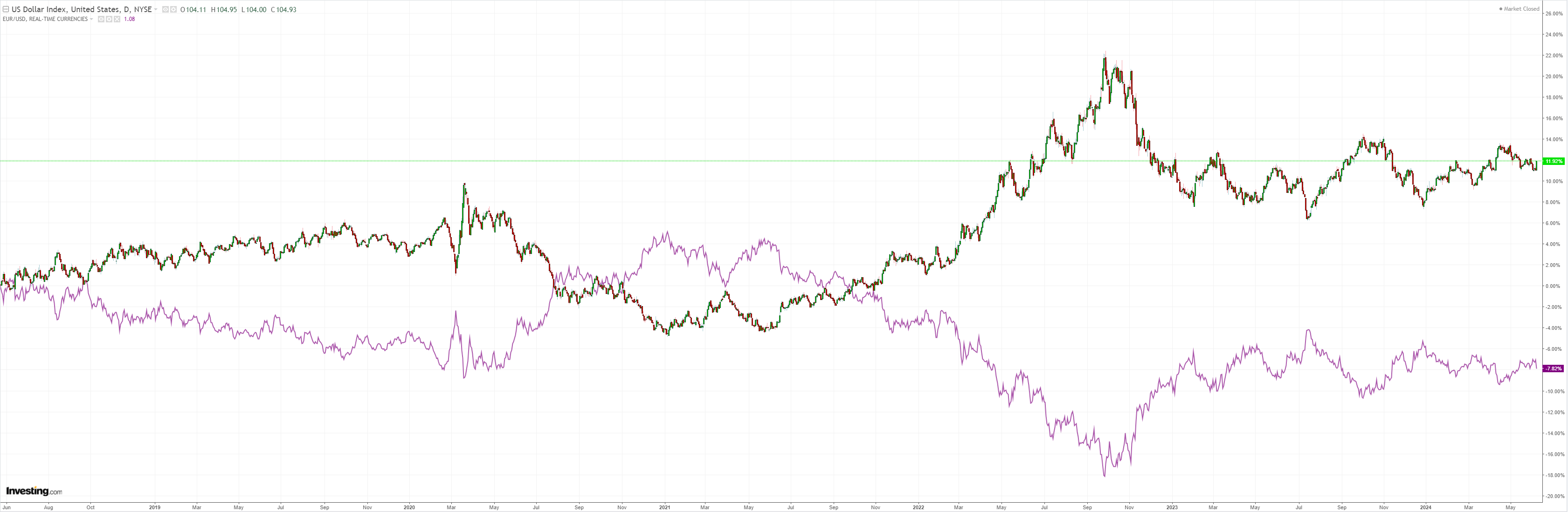 Australian dollar smashed, more to come