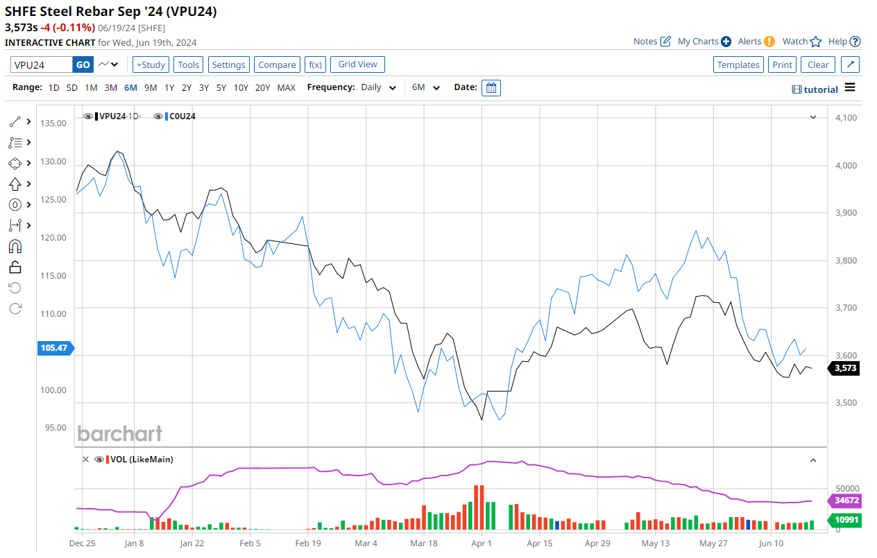 Iron ore cost curve shakeout begins with a bang - MacroBusiness