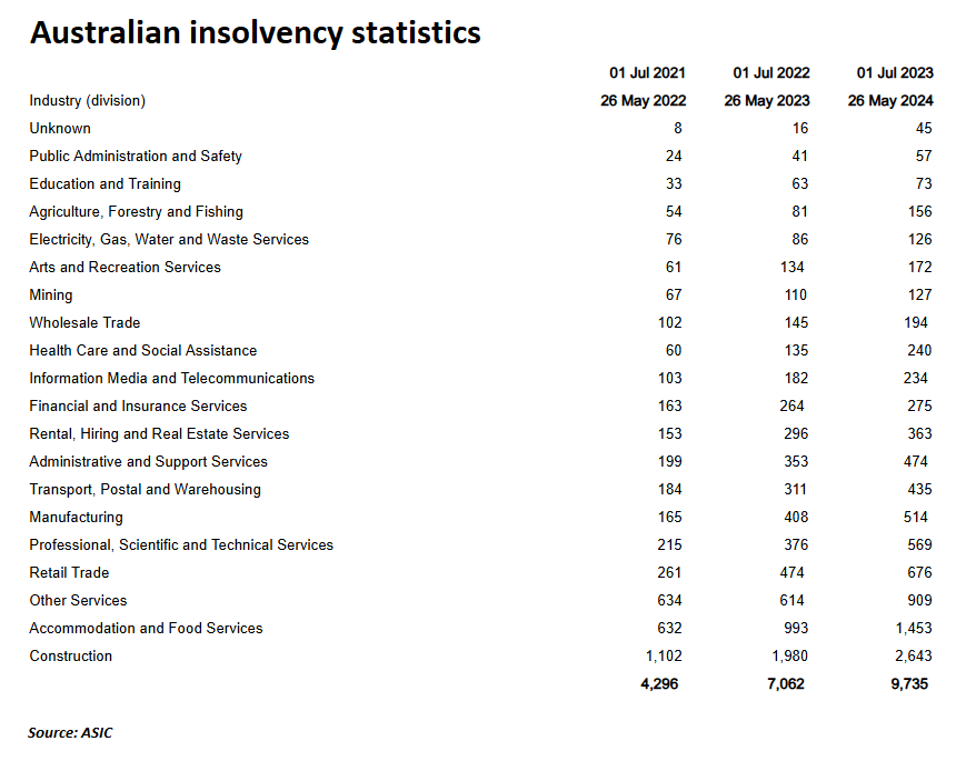 Australian home builders hit with new crisis