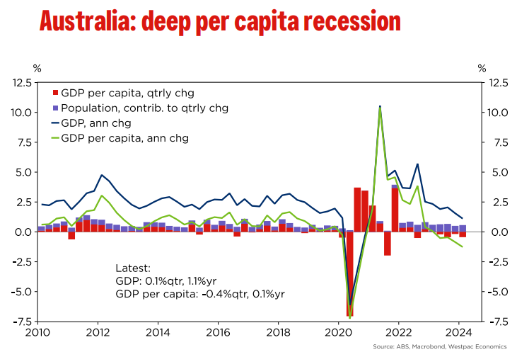 Australian economy on public sector life support