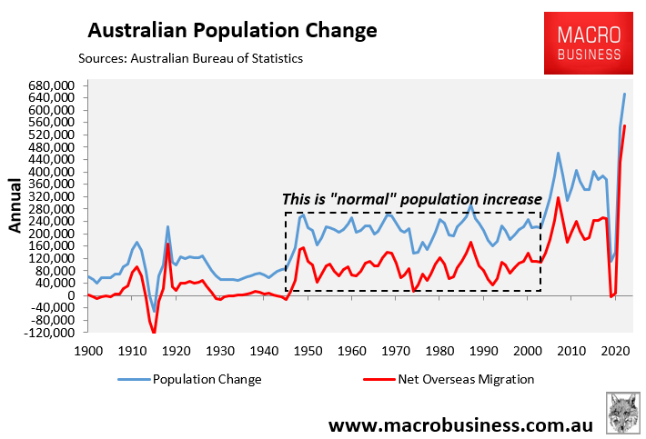 Australian population change