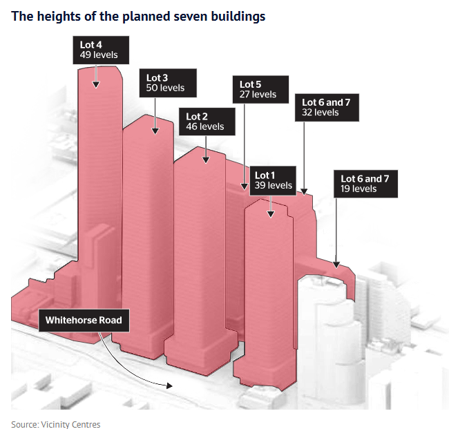 Box Hill planned development