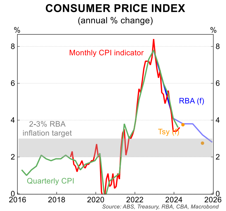 RBA to keep interest rates on hold - MacroBusiness