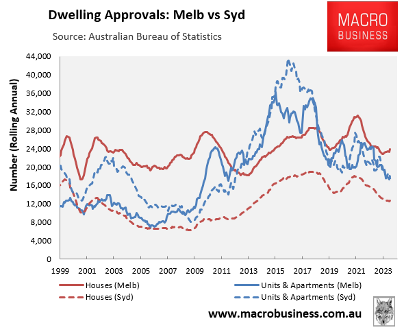 Dwelling approvals: Sydney vs Melbourne