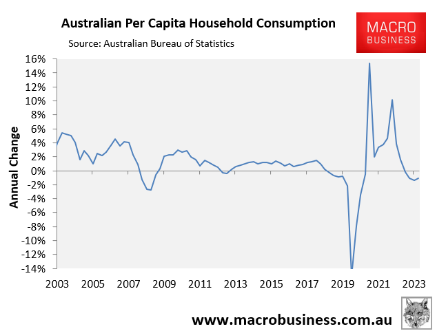 Real per capita household consumption