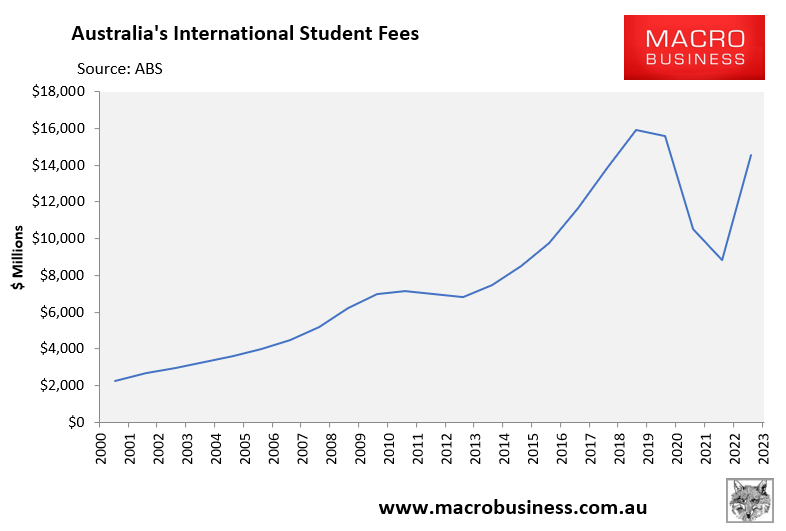 International student fees