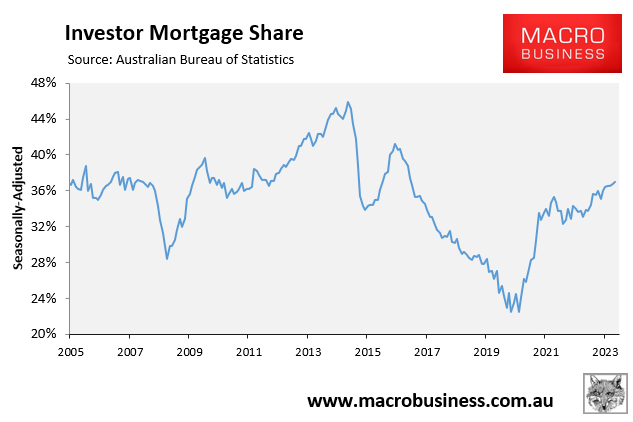 Investor mortgage share