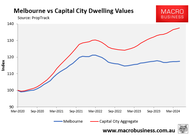 Melbourne vs capital cities