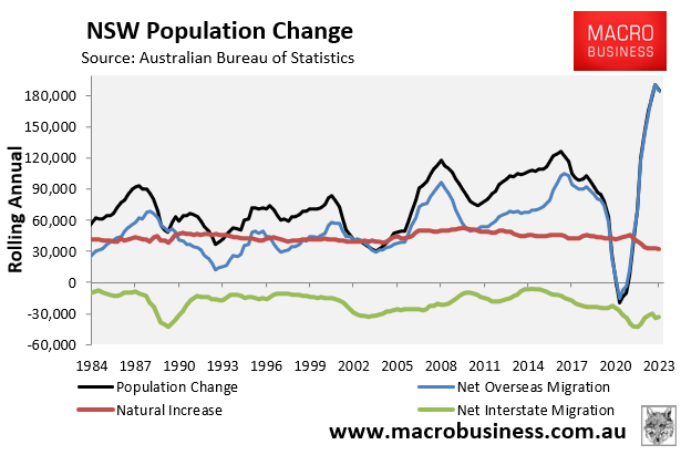 NSW population change